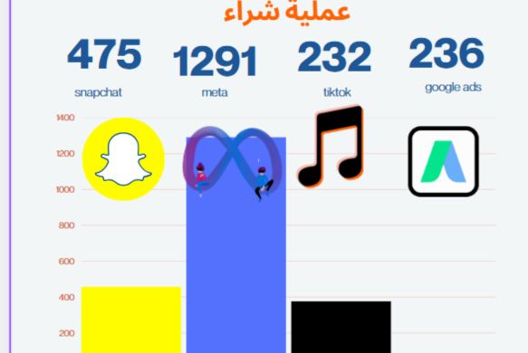 قهوة وشاي — الكويت